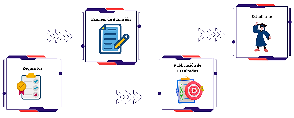 Proceso de Inscripción